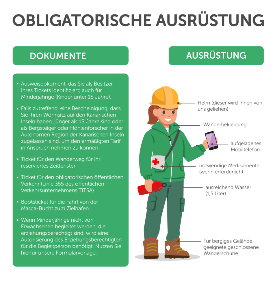 Vorgeschriebene Ausrüstung Wanderweg der Masca-Schlucht